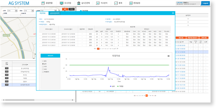 세스코 관제시스템 (차량, AG, PG, 사용자, APP) 구축 상세이미지