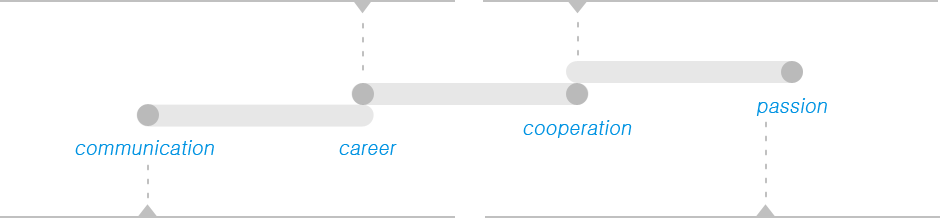 communication, career, cooperation, passion